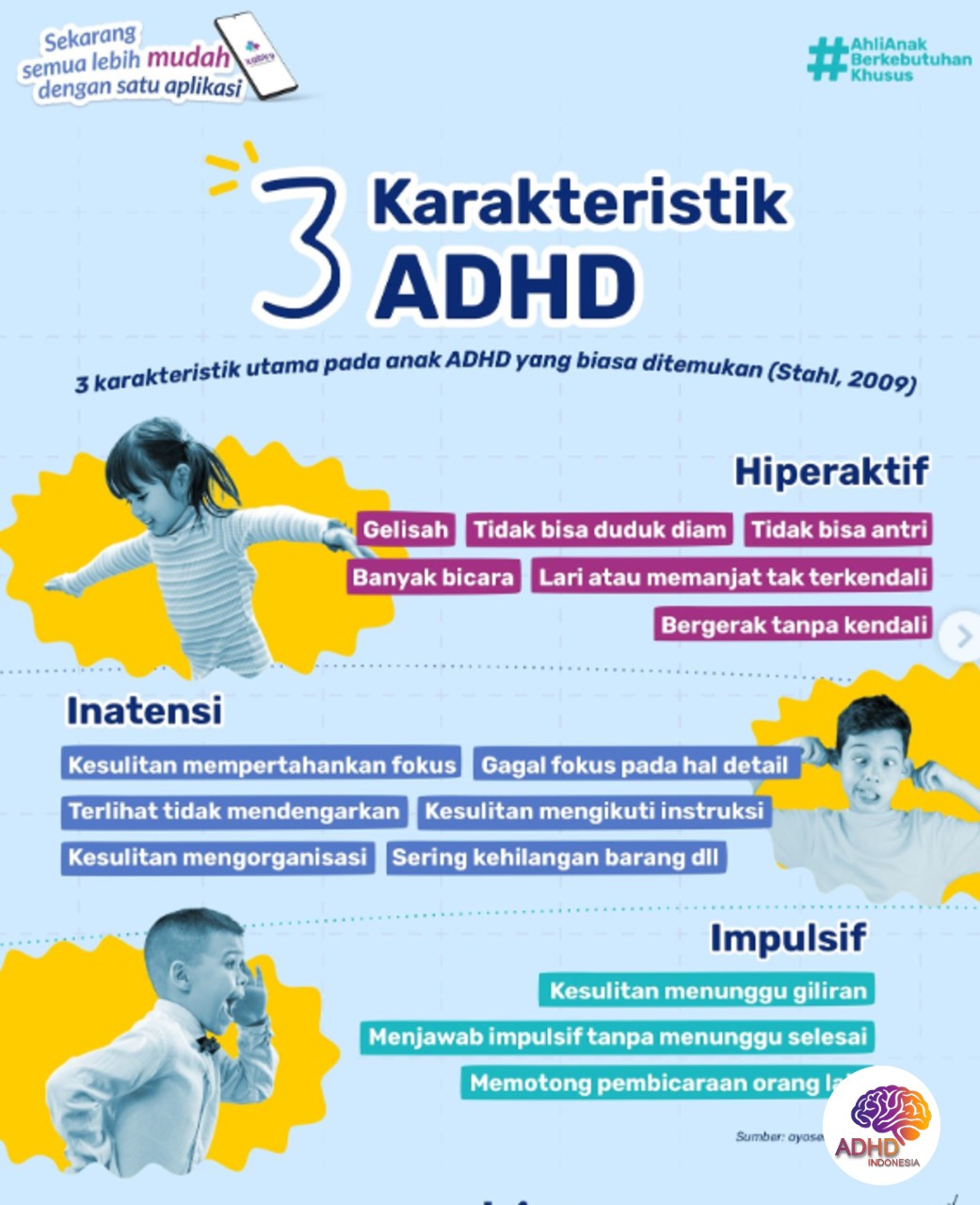 Jenis-Jenis ADHD dan Karakteristik Anak di Kabupaten Labuhanbatu