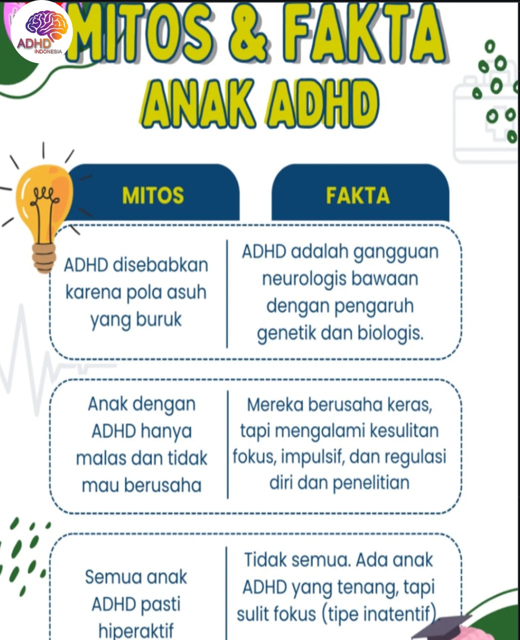 Mitos dan Fakta Seputar ADHD yang Beredar di Kabupaten Labuhanbatu