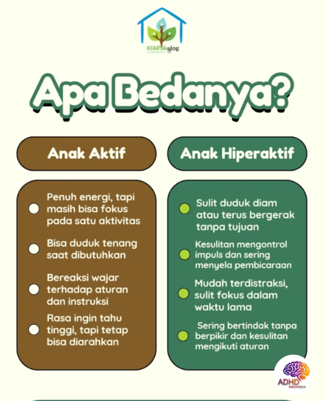 Perbedaan Anak Aktif dan ADHD yang Perlu Dipahami di Kabupaten Labuhanbatu