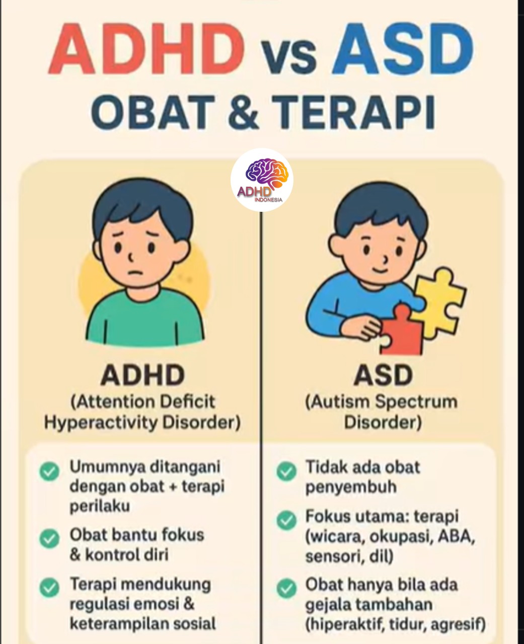 Terapi ADHD: Informasi Awal yang Perlu Diketahui Orang Tua di Kabupaten Labuhanbatu